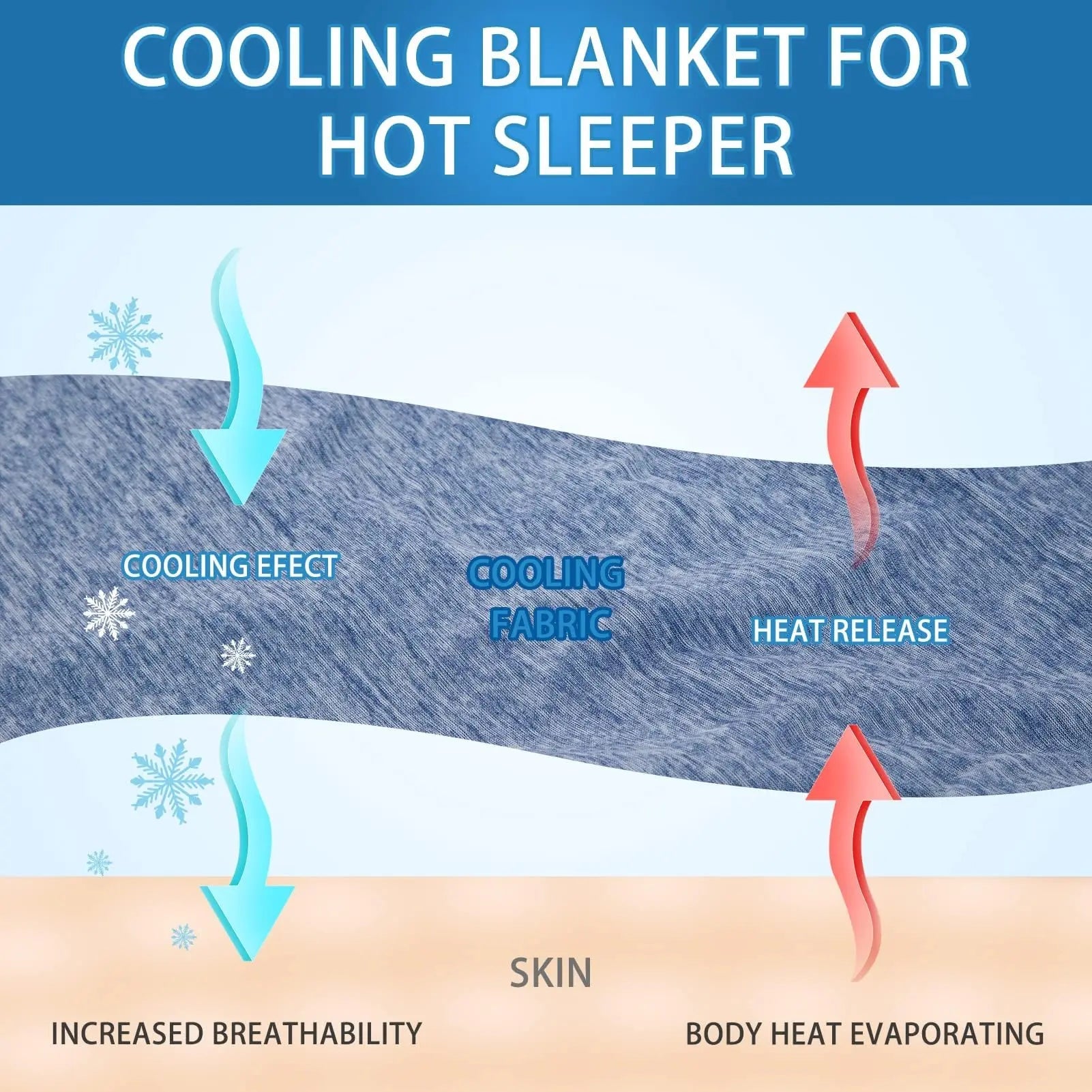 Stay Cool Blanket for Hot Sleepers - Lightweight Summer Relief - silverfoxgoods