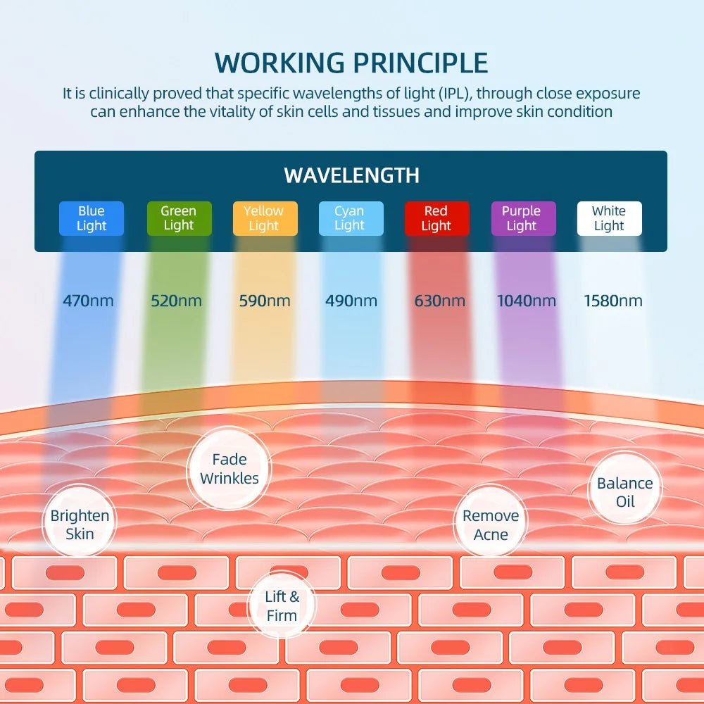 7 Colors LED Light Therapy Mask for Skin Rejuvenation & Tightening - silverfoxgoods