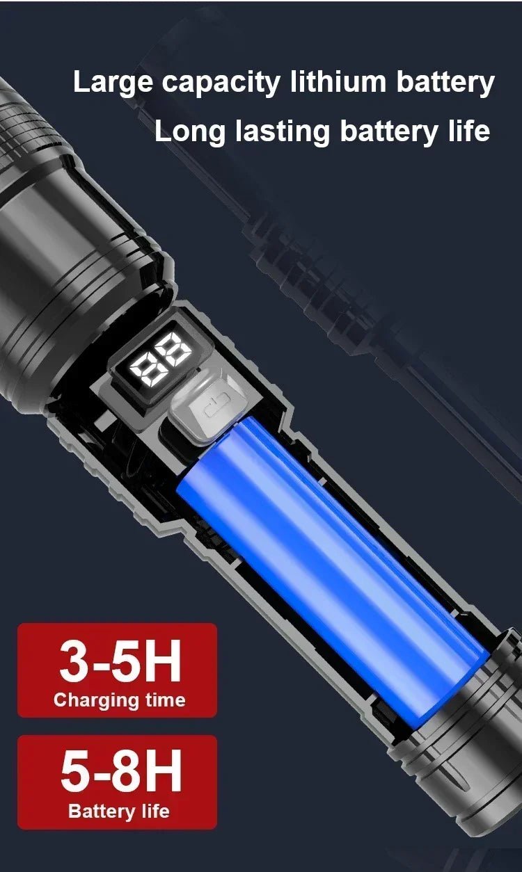 Heinast Super Powerful TYPE-C Rechargeable Flashlight - silverfoxgoods